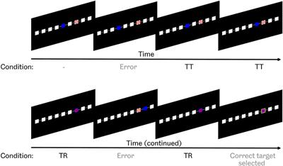 “You Have Reached Your Destination”: A Single Trial EEG Classification Study